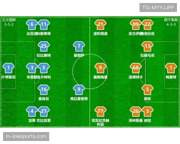 战报分析:尤文图斯1-0罗马,阿莱格里回归经典的“1-0主义”与防守反击 战报分析:尤文图斯1-0罗马,阿莱格里回归经典的“1-0主义”与防守反击