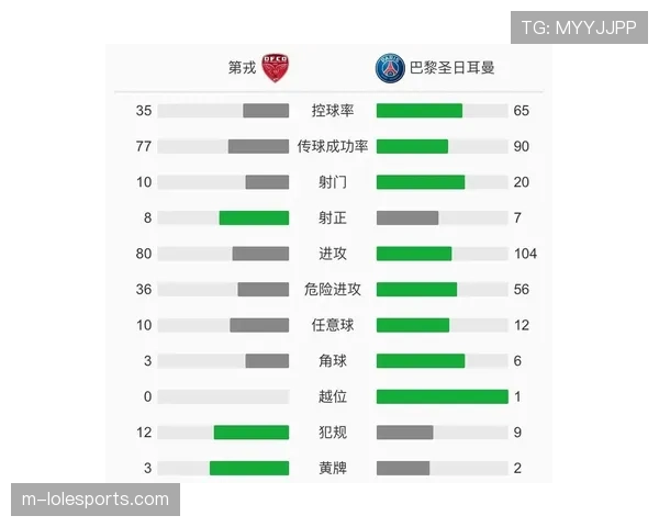 法甲联赛委员会讨论是否在下赛季引入“禁区外防守时间”新统计数据